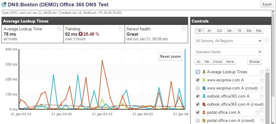 DNS Sensor