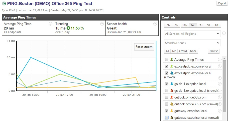 PING Sensor