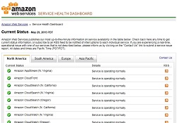 AWS Service Health Dashboard