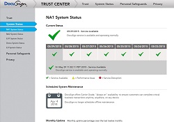 Docusign System Status