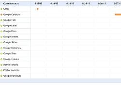 Google Apps Status Dashboard