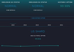 OneLoginSystem Status