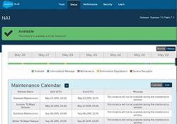 Salesforce.com System Status