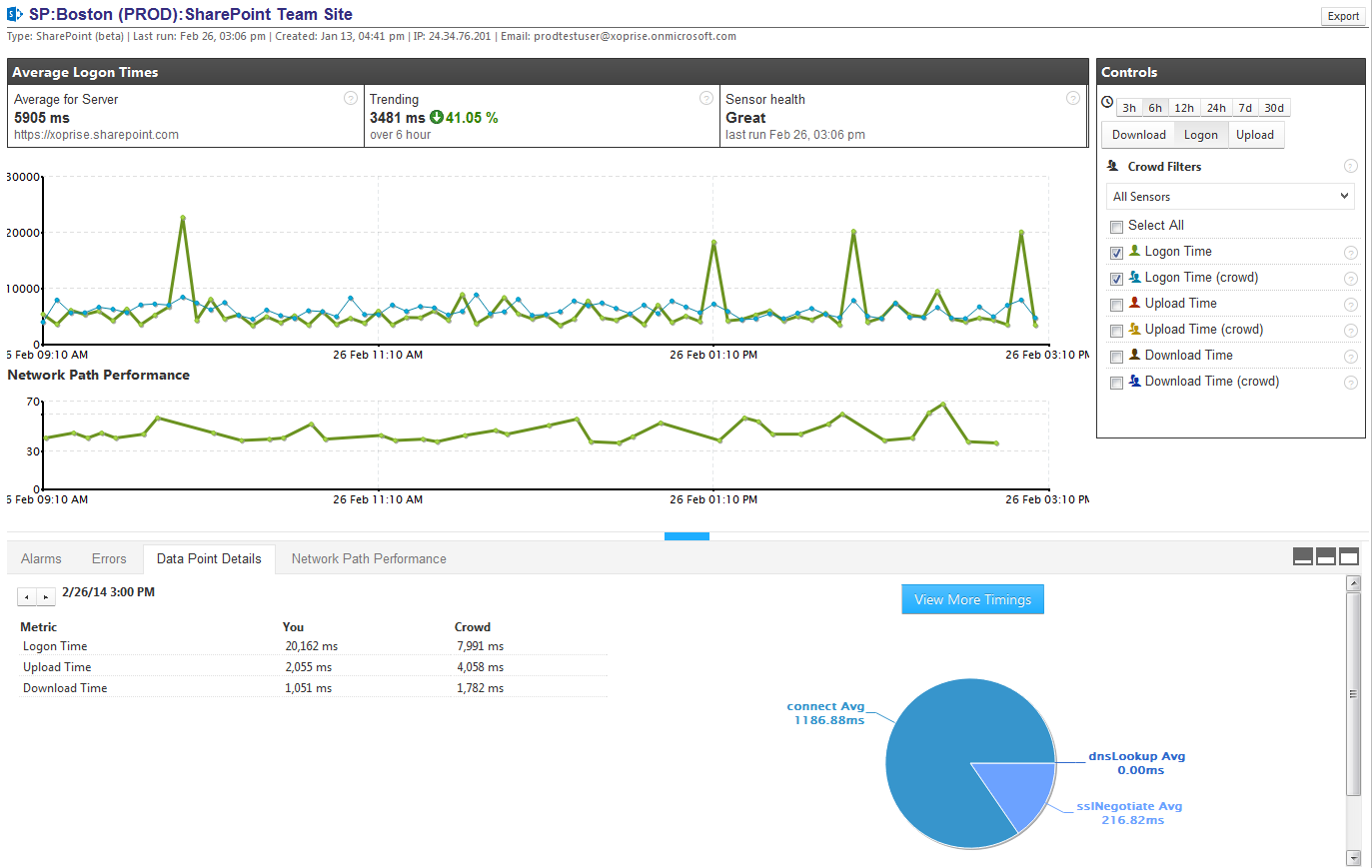 SharePointSensorDetail