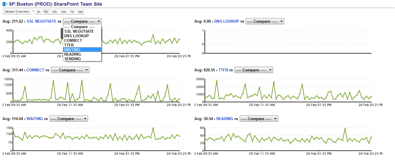 SharePoint Sensor Detail 2