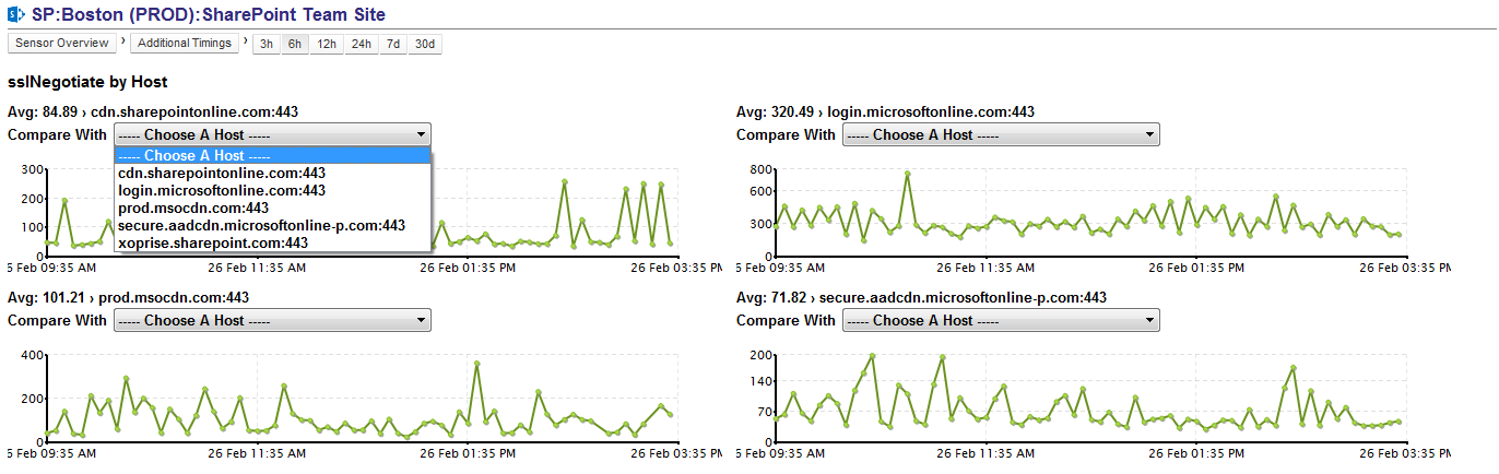 SharePoint Sensor Detail 3