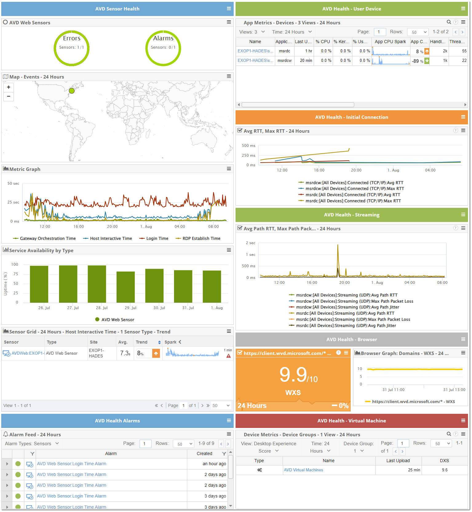 Azure Virtual Desktop Performance Dashboard