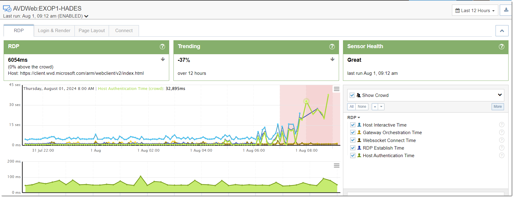 Azure Virtual Desktop Sensor Host Authentication Time