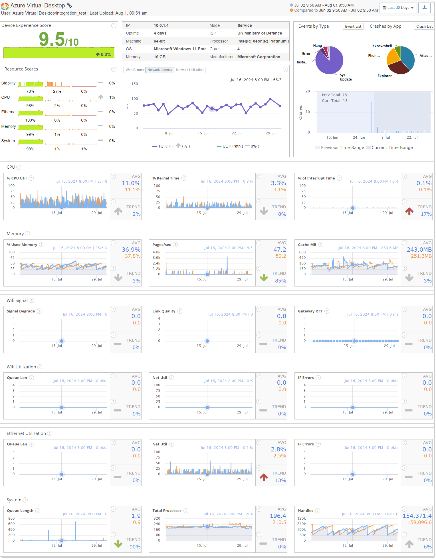 Service Watch on Azure Virtual Desktop
