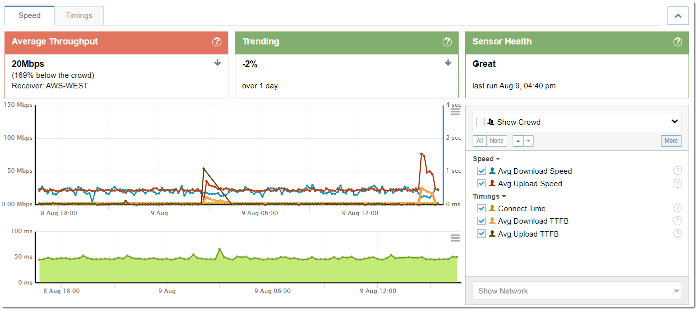AWS Bandwidth Sensor