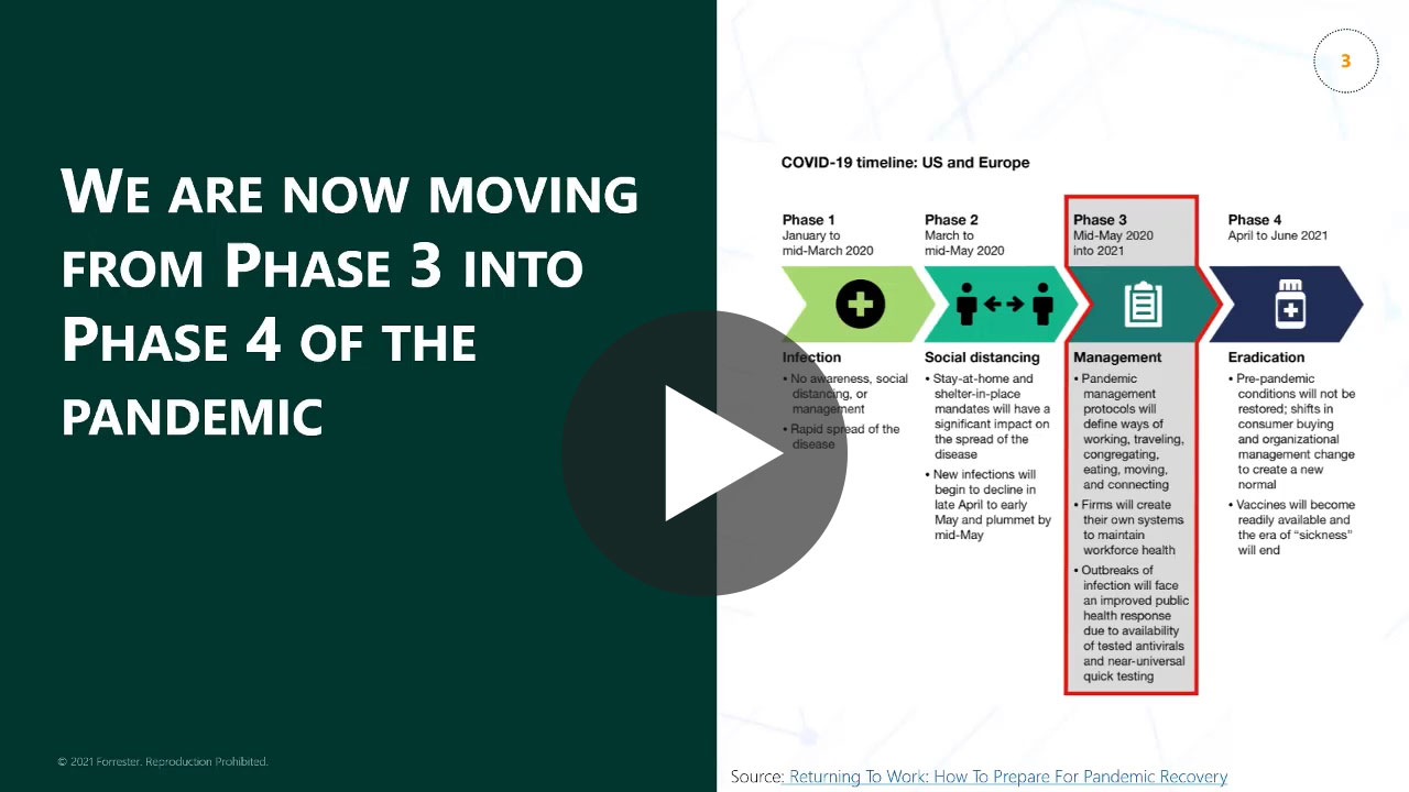 Evolution of End-User Experience Management and Mointoring Featuring Forrester