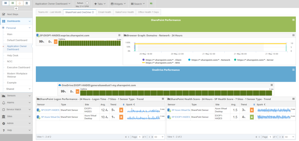 App Owner Dashboards