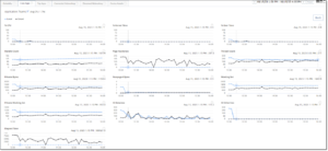 Application performance metrics