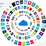 Partner Solutions Available In Microsoft Azure Ecosystem