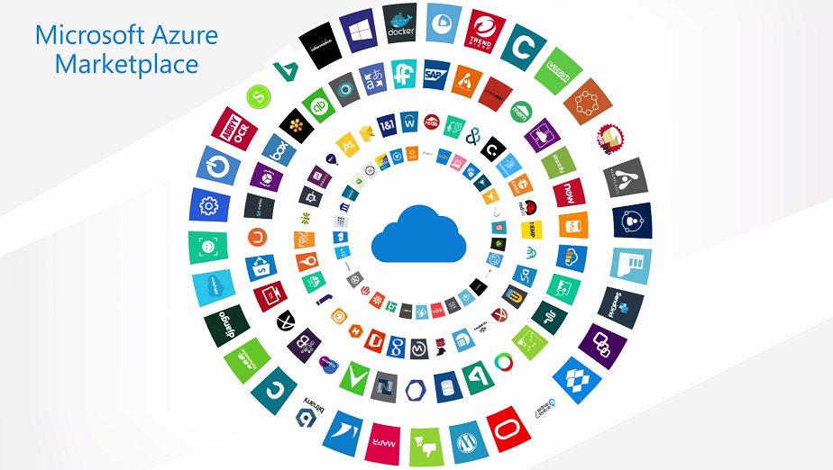 Partner solutions available in Microsoft Azure Ecosystem