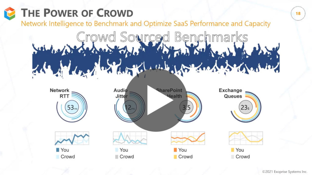 Benchmark Network Capacity and SaaS App Performance with Crowd-Sourced Analytics