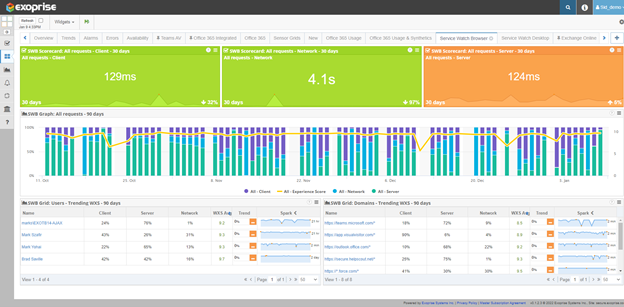 real user monitoring for SaaS