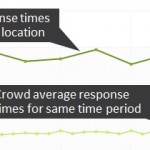Crowd Data Analytics Crowd Data Analytics