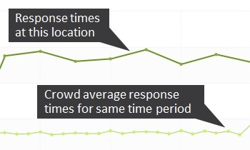 Round-trip-time (RTT) Crowd-sourced Comparison for Network Benchmarks