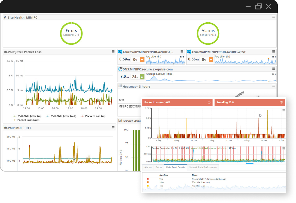 Pre-built and custom dashboards for any IT personna