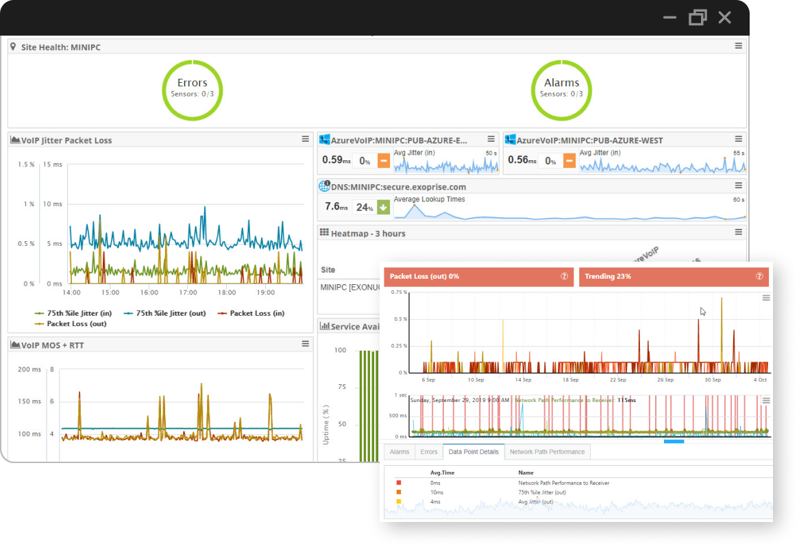 Pre-built and custom dashboards for any IT personna