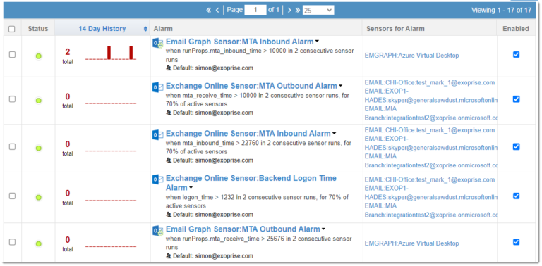 How to Monitor Your Email Services | Exoprise
