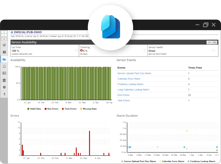 Microsoft Entra ID Monitoring and Testing