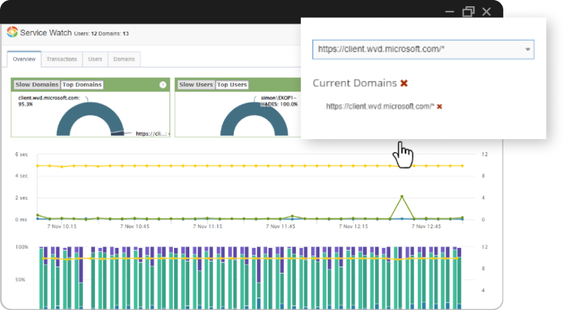 Test, Measure, Monitor SSO, MFA to AVD