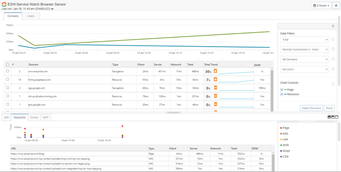 Service Watch Browser Domains Performance