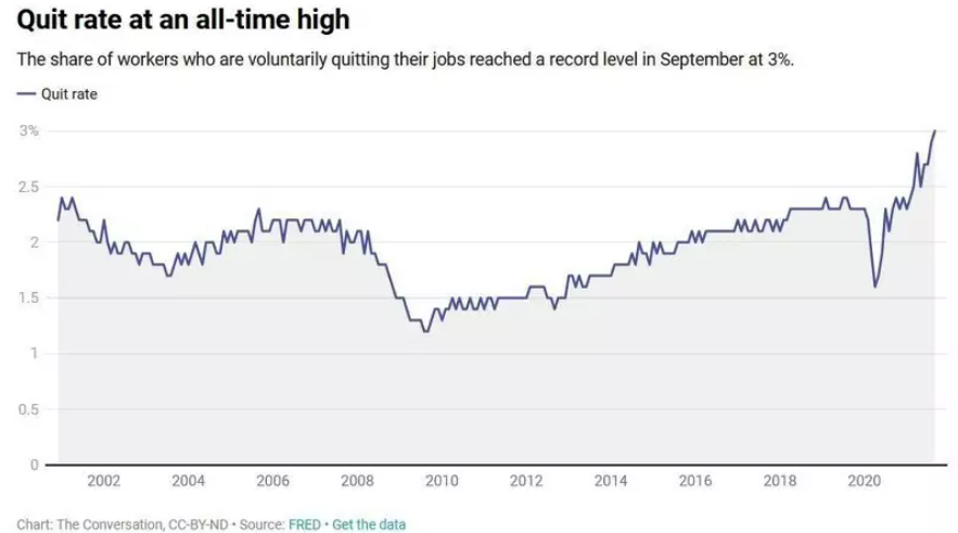 the great resignation and quit rate