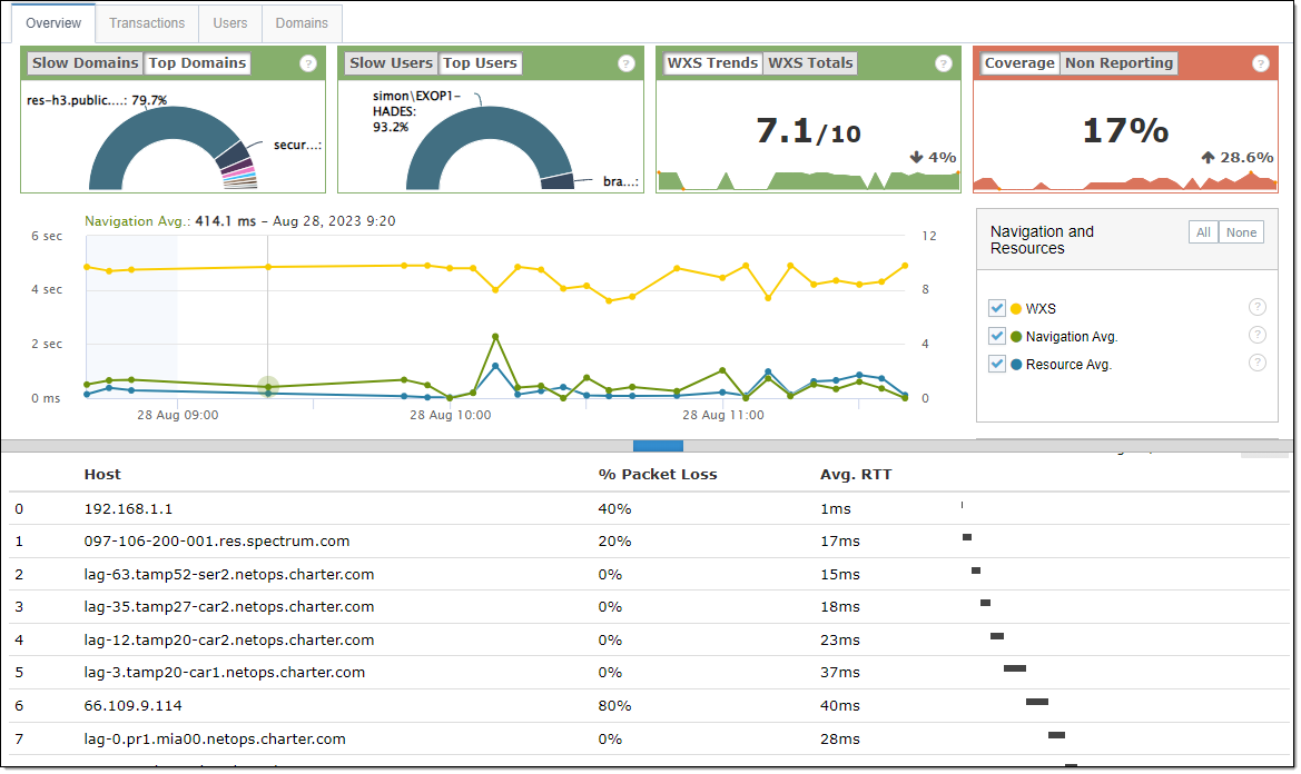 HopByHopTraces Hop By Hop network trace of Service Watch Browser monitored domains
