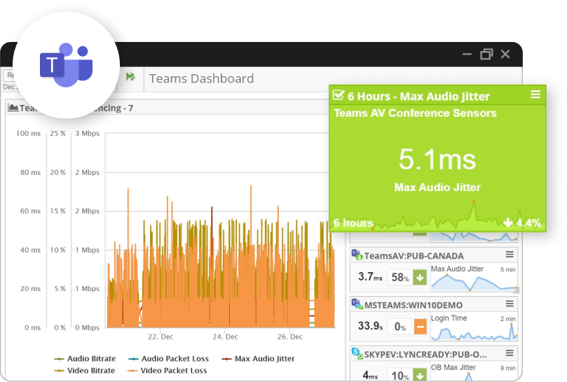 Synthetic and Real-User Monitoring for Microsoft Teams
