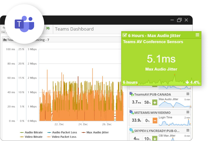 Synthetic and Real-User Monitoring for Microsoft Teams