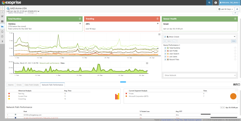 Microsoft 365 Azure AD (AAD) monitoring