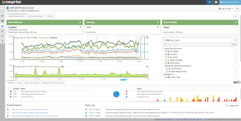 Microsoft 365 Exchange and Email Graph Monitoring