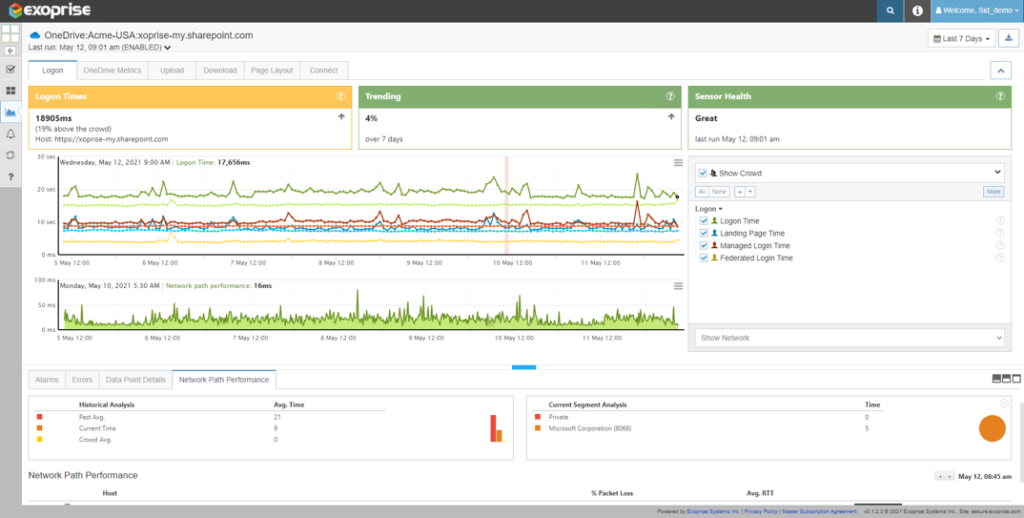 Microsoft 365 OneDrive Monitoring for page metrics and data collection