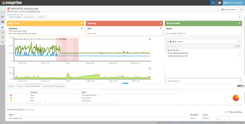 Microsoft 365 Portal Monitoring for health and availability test