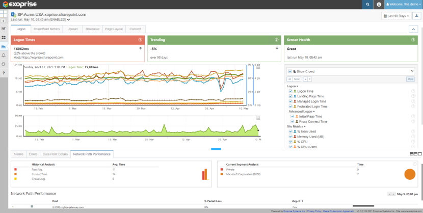 Microsoft 365 SharePoint Monitoring OAuth and Headless browser test