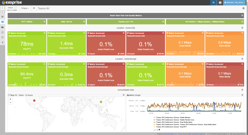 Microsoft 365 Teams Monitoring, outage detection, webRTC statistics and call quality metrics