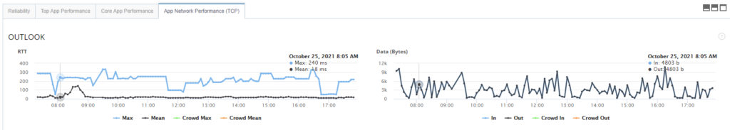 Microsoft outlook desktop app performance