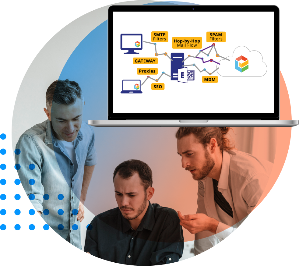 monitor and test mail flow graphic