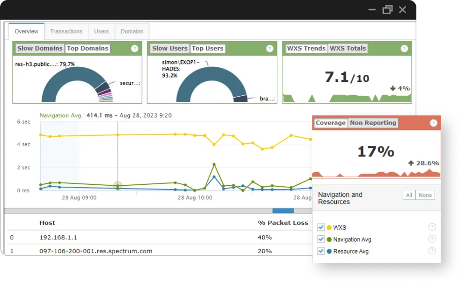 Hop-by-Hop SaaS Network Intelligence