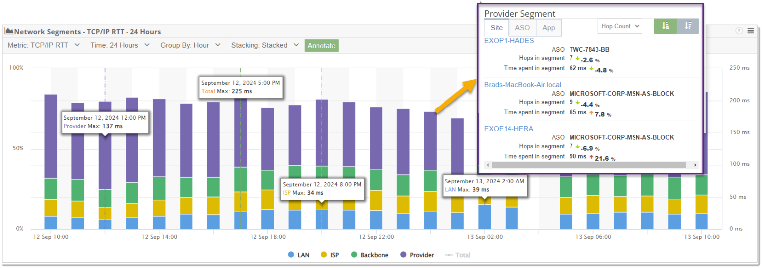 Improve End-to-End Visibility With Network Segment Analysis | Exoprise
