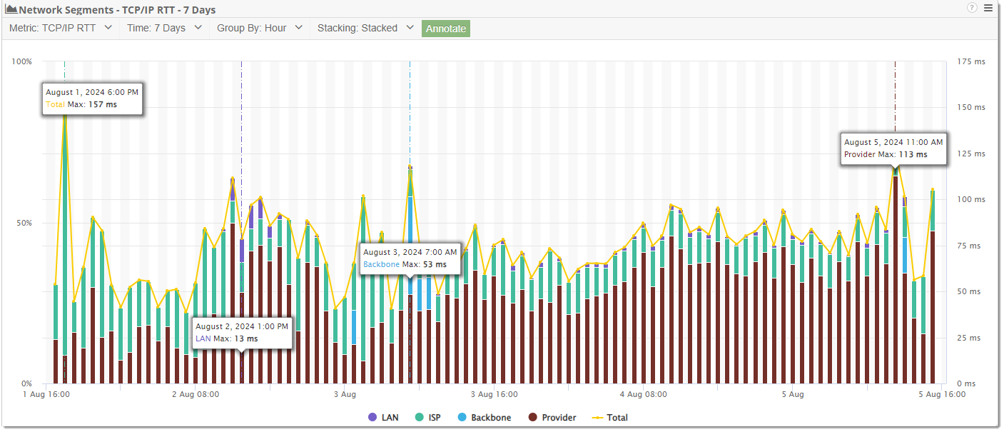 Network Segment Widget