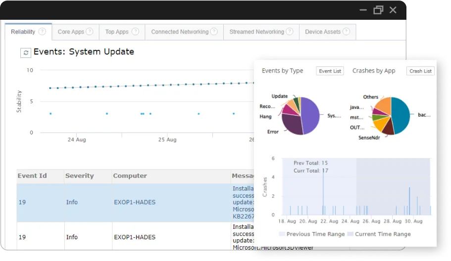 OS Machine Reliability, Stability, Indexing