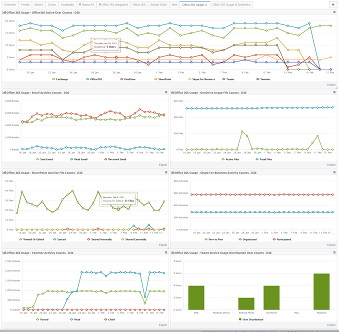 Office 365 health monitoring