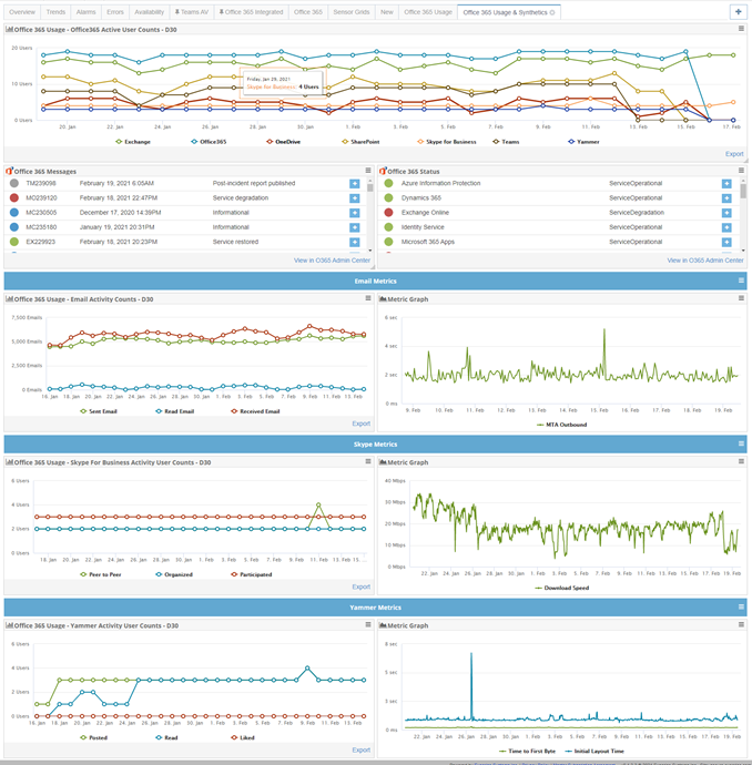 Office 365 service health