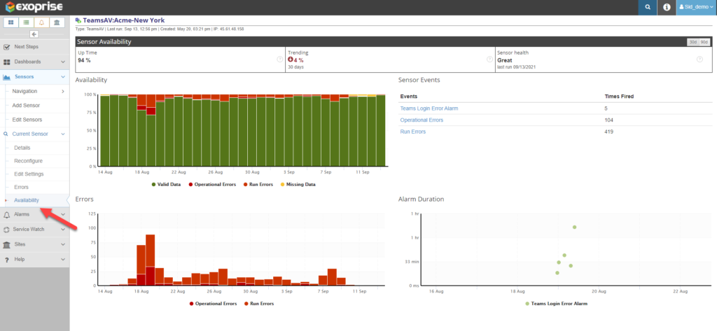 Teams uptime, availability and SLA