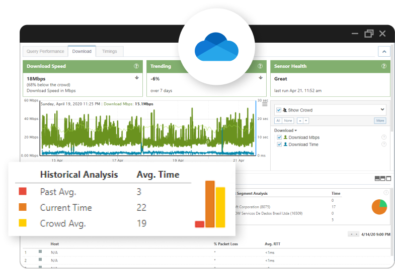 Monitor OneDrive for Business