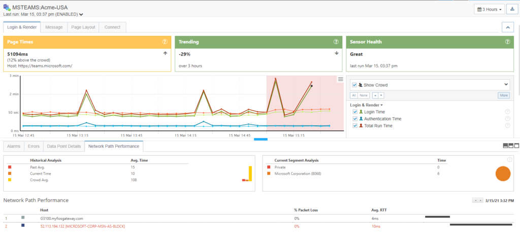 O365 Outage for Teams Service in March 2021